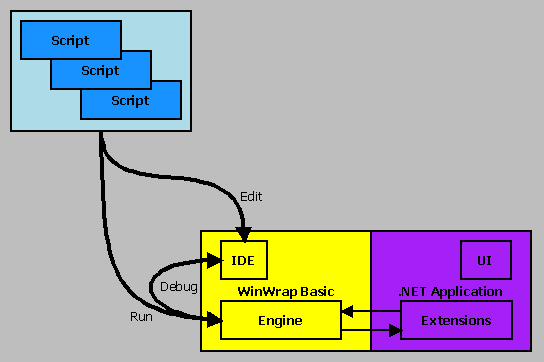 .NET Scripting Host