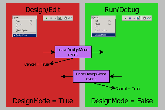 Preparsing Modules with DesignMode