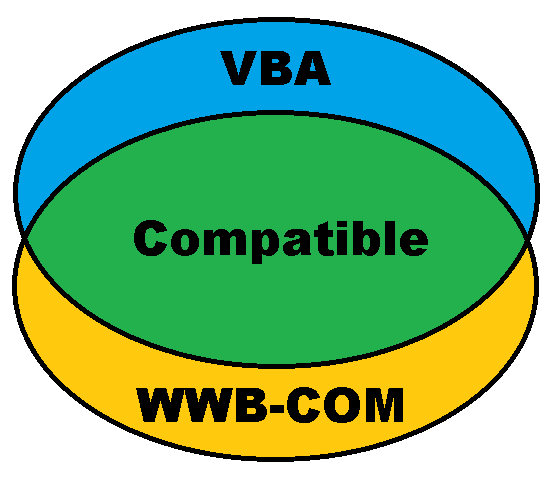 VBA Compatibility