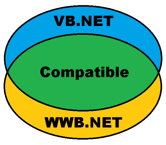 VB.NET Compatibility
