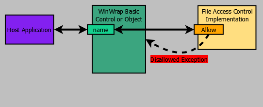 WinWrap Basic Scripting File Access Control
