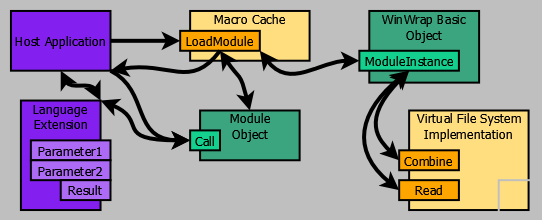 Everywhere: Macro Caching